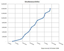 skypejournal-skypehits14million.jpg